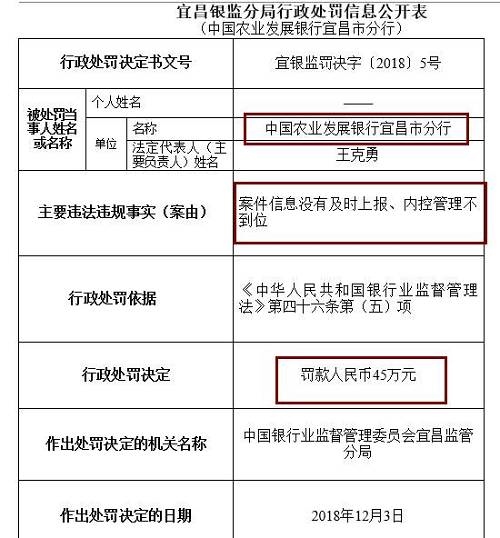 此外，崇左銀監(jiān)分局去年末公布行政處罰信息公開表也顯示，廣西崇左桂南農(nóng)村商業(yè)銀行因內(nèi)控管理不到位，未及時(shí)發(fā)現(xiàn)并糾正員工違法違規(guī)行為，被罰款50萬元，責(zé)任人李文雄取消高級管理人員任職資格5年，王盛雄被給予警告。