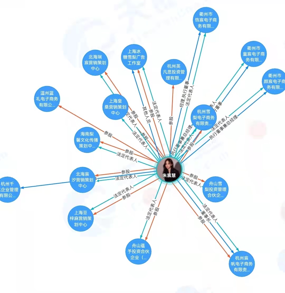 “雪梨”商業(yè)版圖。