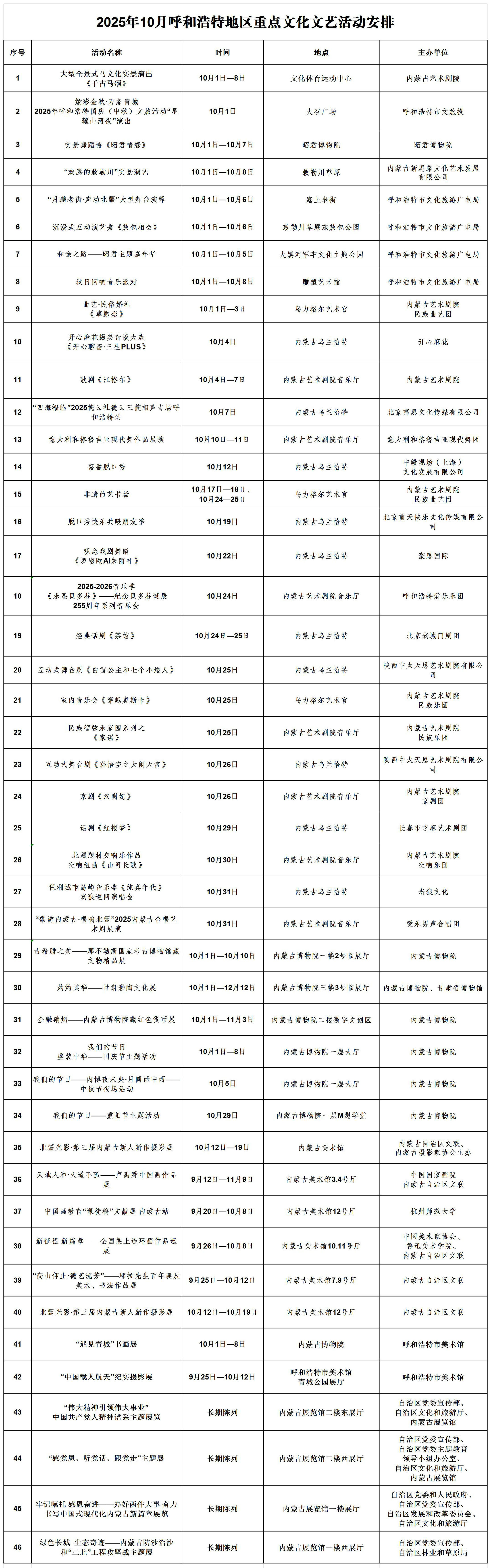 1759232563125855.jpg 2025年10月文化文藝活動安排.jpg
