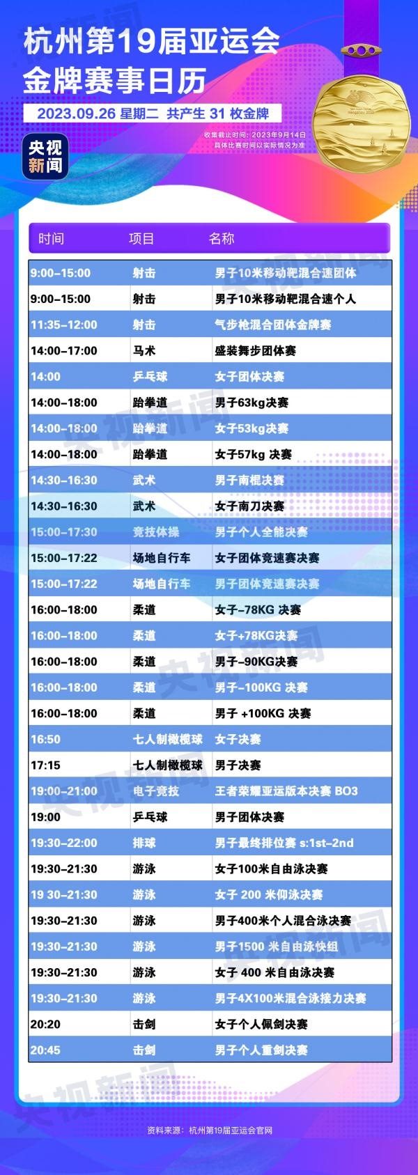 杭州亞運(yùn)會(huì)精彩賽事別錯(cuò)過！快收藏這份金牌觀賽日歷