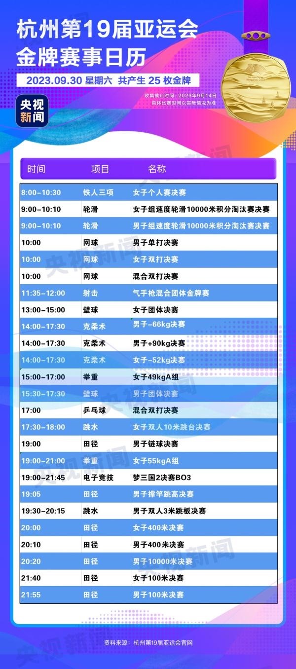 杭州亞運(yùn)會(huì)精彩賽事別錯(cuò)過！快收藏這份金牌觀賽日歷