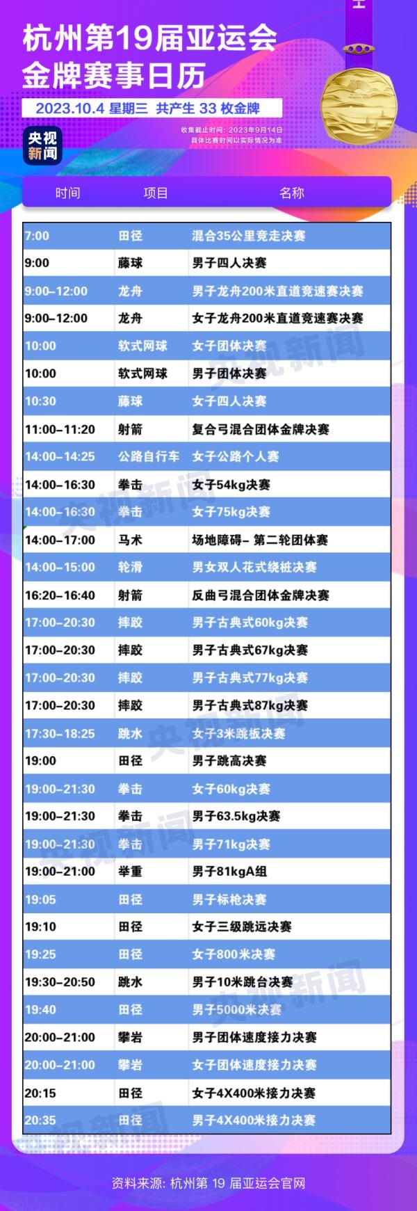 杭州亞運(yùn)會(huì)精彩賽事別錯(cuò)過！快收藏這份金牌觀賽日歷