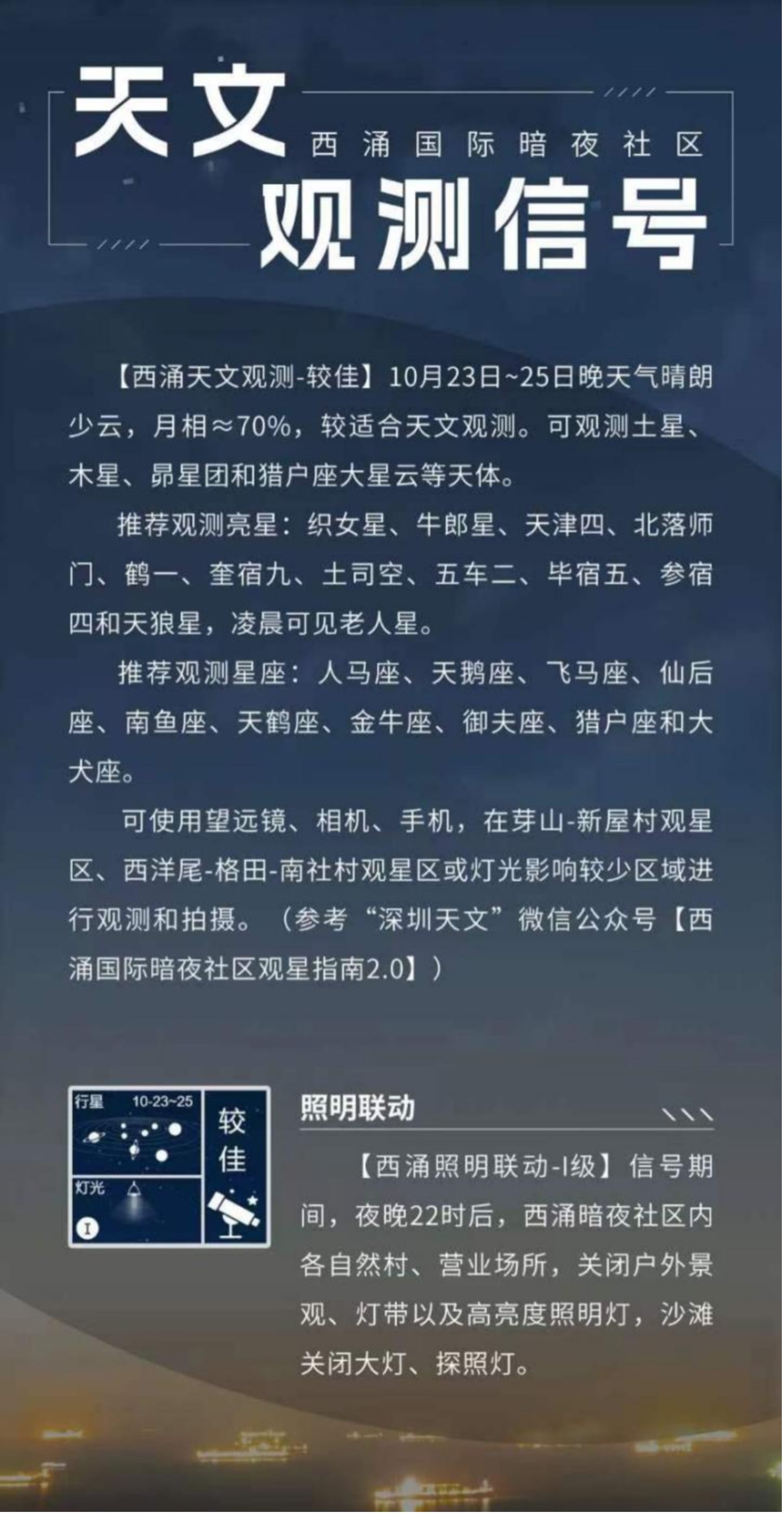 天文觀測信號界面。