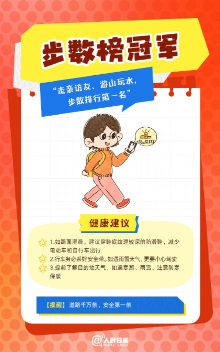 春節(jié)人設(shè)圖鑒，哪一個(gè)是你？