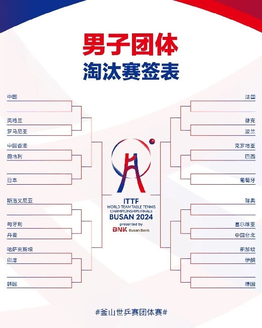 男子團體抽簽結(jié)果。圖片來源：世界乒聯(lián)