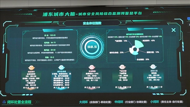 從一扇“門”、一座“城”、兩張“網(wǎng)”，看浦東新區(qū)改革常新