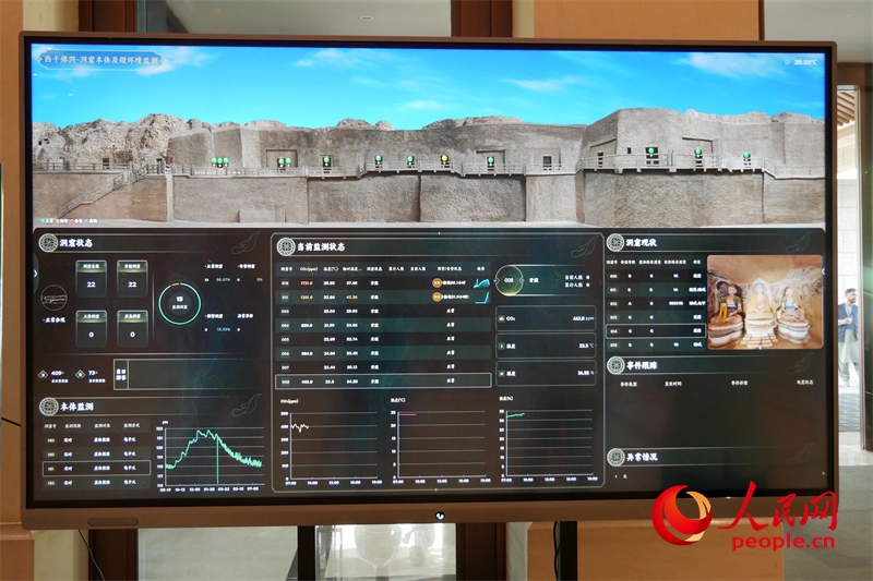 2024·石窟寺保護(hù)國(guó)際論壇召開(kāi)當(dāng)日西千佛洞的實(shí)時(shí)監(jiān)測(cè)情況。人民網(wǎng)記者 韋衍行攝