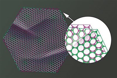 圖中兩片石墨烯以略微偏移的“魔角”堆疊在一起，既可以成為絕緣體，也可以成為超導(dǎo)體。圖片來(lái)源：美國(guó)麻省理工學(xué)院